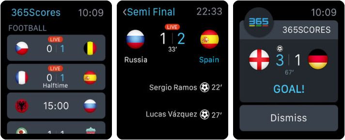 Snimka zaslona aplikacije Apple Watch Sports App s 365 rezultata