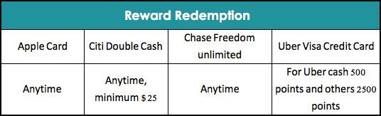 Porovnanie odmien Apple Card Reward s inými kreditnými kartami