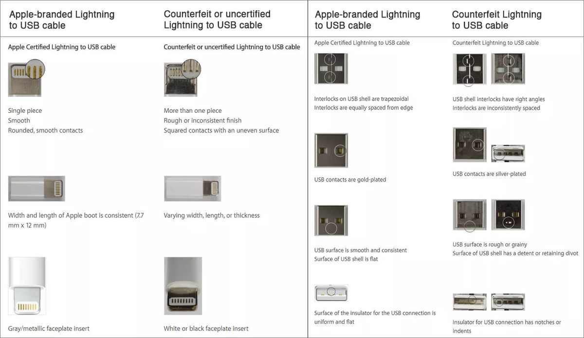 प्रमाणित Apple एक्सेसरीज़ और नकली या अप्रमाणित लाइटनिंग एक्सेसरीज़ की तुलना करें