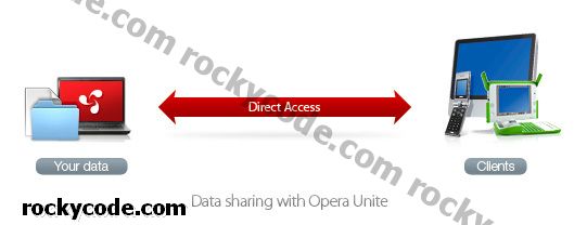 So richten Sie Opera Unite zum einfachen Senden großer Dateien von Ihrem PC aus ein