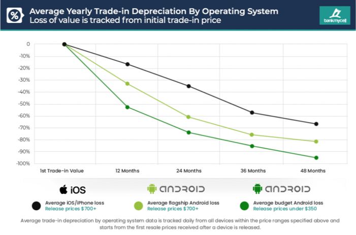 iphone-vs-android-perpardavimo vertė