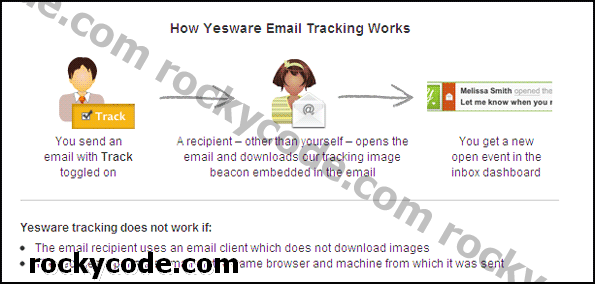 Πώς να ξέρετε ποιος διαβάζει το ηλεκτρονικό ταχυδρομείο σας στο Gmail χρησιμοποιώντας Yesware