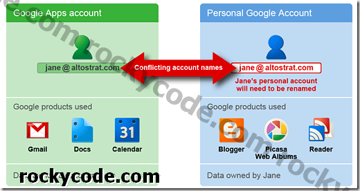 Plus de détails sur le déplacement ou la migration de données pour des comptes en conflit vers Google Apps
