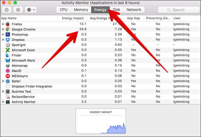 Comproveu Enegy Impact de les aplicacions al MacBook S
