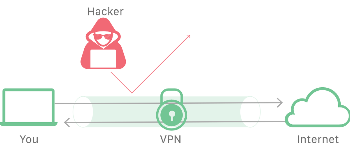 Què és una VPN