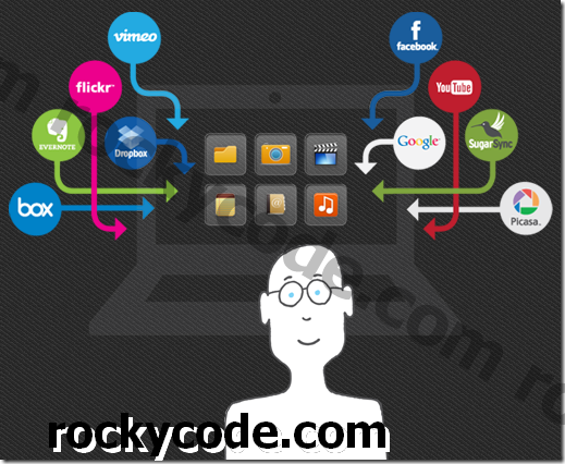 Οργανώστε τους Online Backup και τους Κοινωνικούς Λογαριασμούς σας σε ένα μέρος χρησιμοποιώντας το CloudKafe