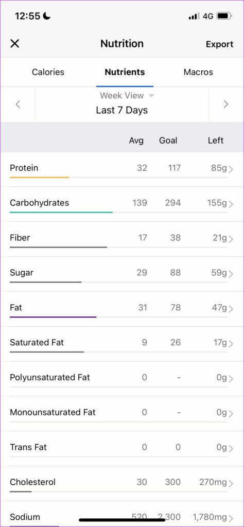   MyFitnessPal-Kalorienaufschlüsselung