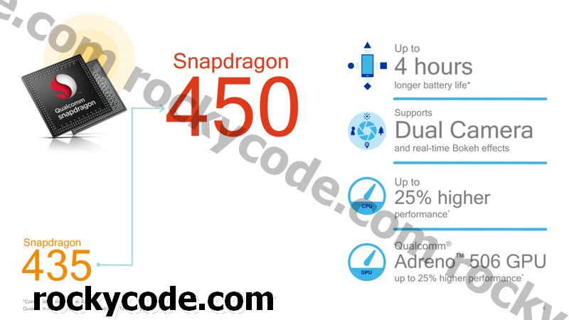 Qualcomm Snapdragon 450対Snapdragon 435：新しいものはどれくらい良いですか？
